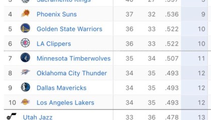 华体会体育-西部附加赛形势日趋紧张，独行侠躺枪开拓者绝望